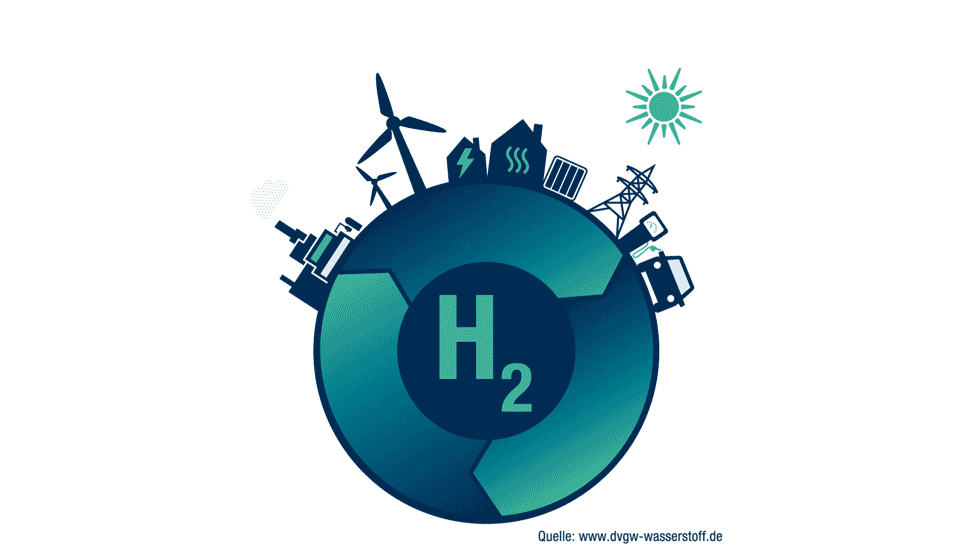 Wasserstoff kann die erneuerbare Energieversorgung erweitern und verbessern, erwartet der Fachverband DVGW.<br />Grafik: DVGW
