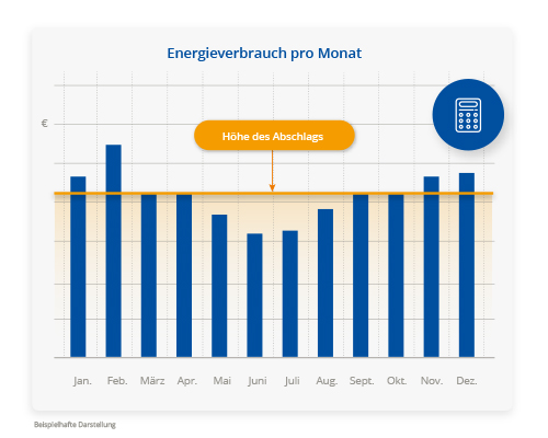 EMB-Energieverbauch-pro-Monat-2022